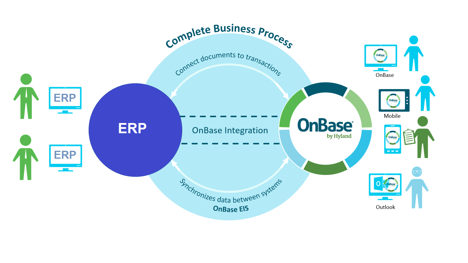 Правовой интегратор. Интеграция ERP. ERP-система. Системная интеграция. Базе ERP.